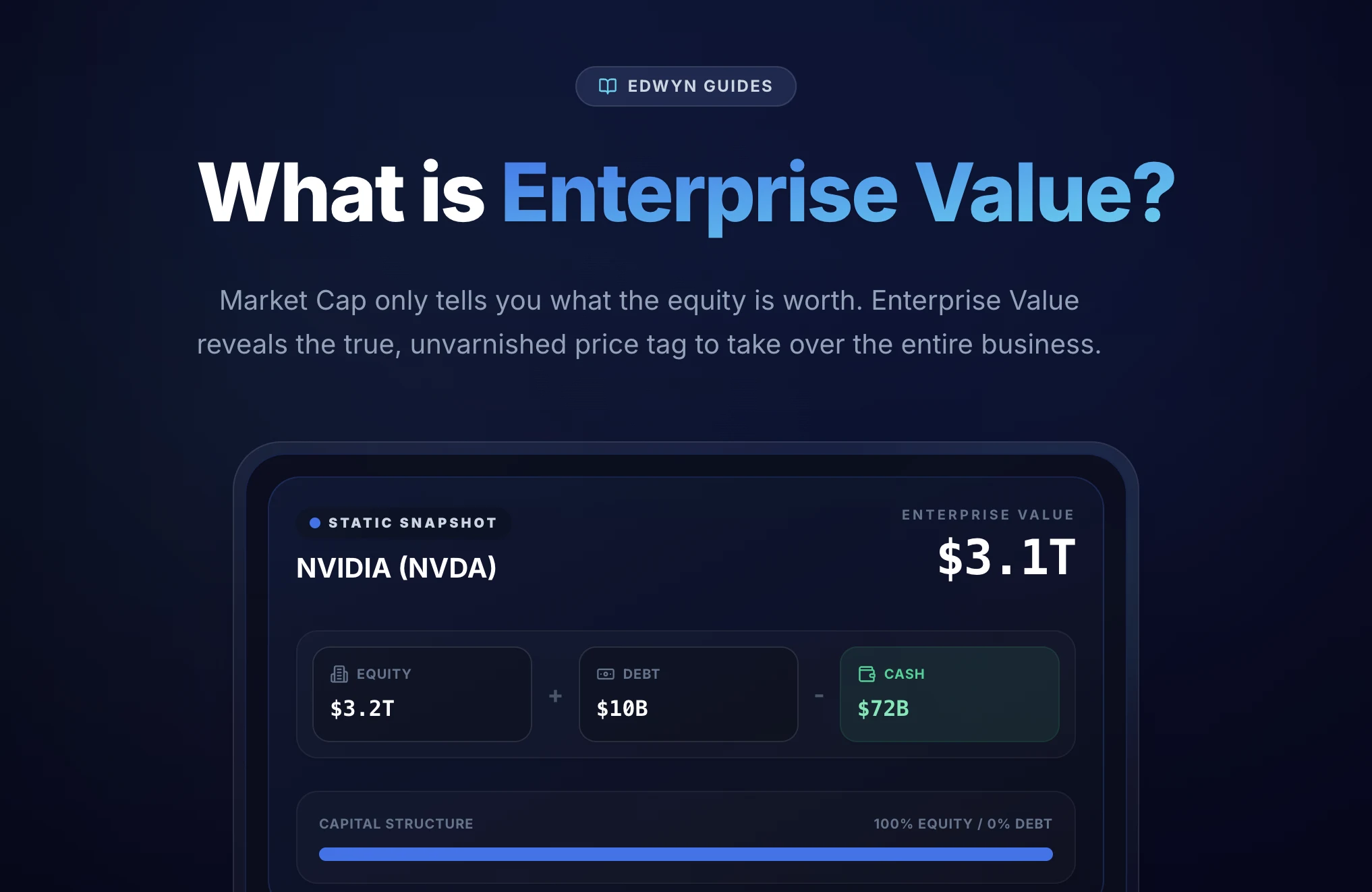 What is Enterprise Value - Edwyn Guide