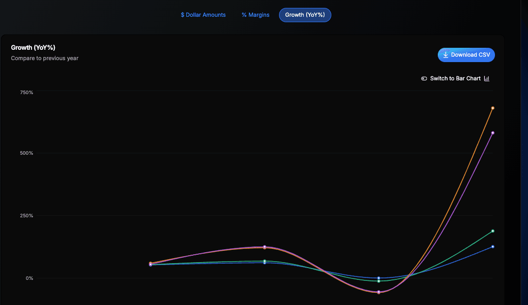 screenshot of SEC Public Company Growth Line Chart