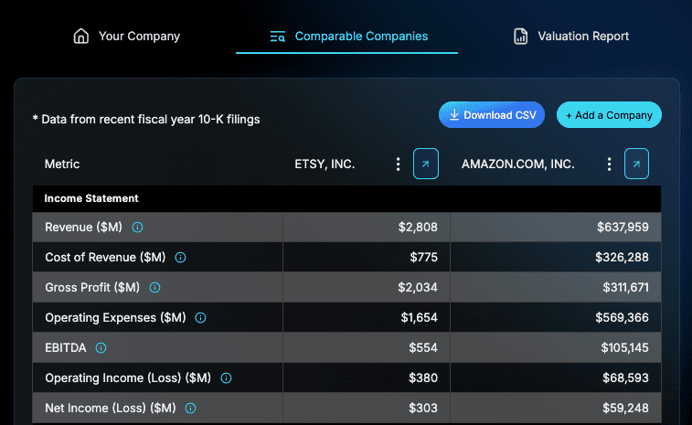screenshot of Edwyn Company Comparables Table